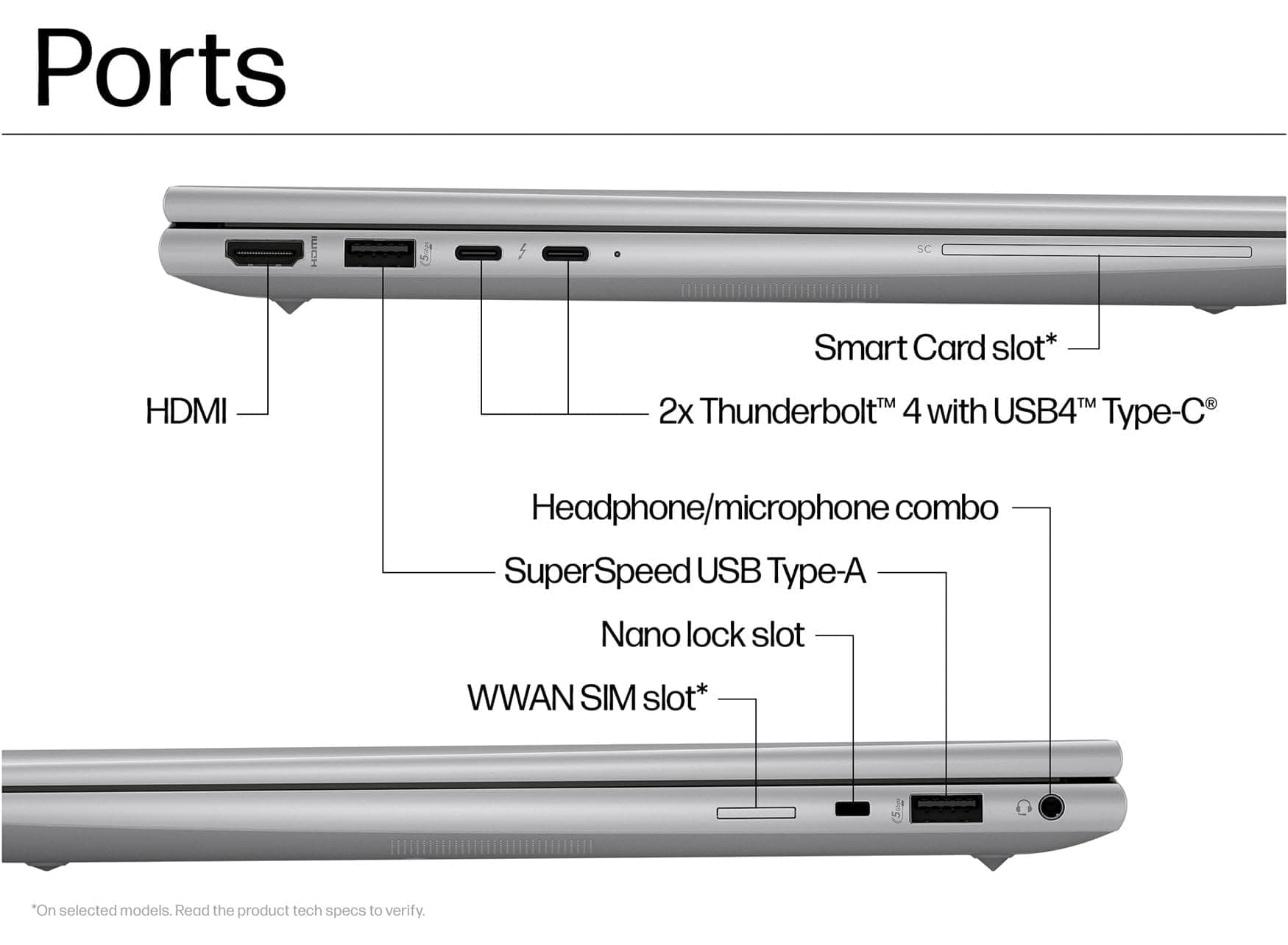 HP ZBook Firefly G11 Ports In 2026: Thunderbolt, HDMI, USB-A, SD, And Docking