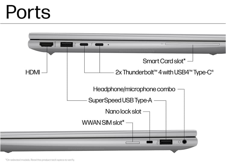 HP ZBook Firefly G11 Ports In 2026: Thunderbolt, HDMI, USB-A, SD, And Docking
