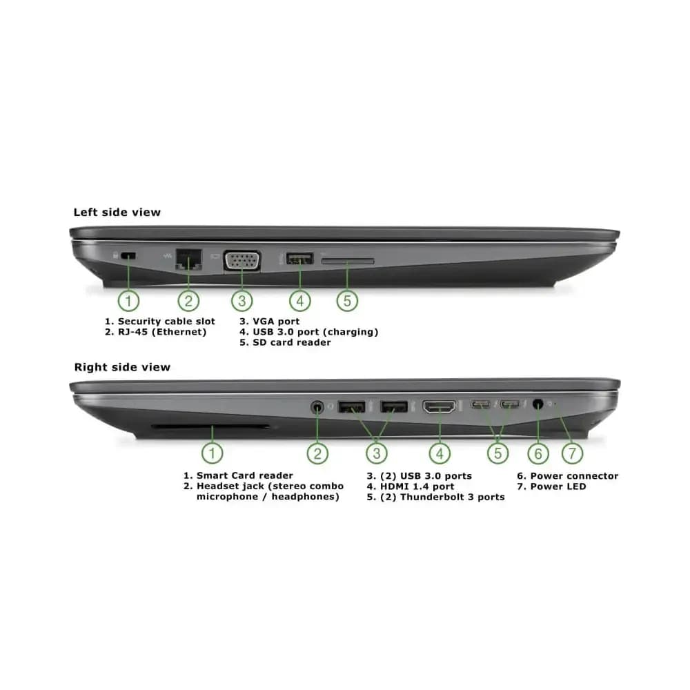 HP ZBook 15 G3 Ports in 2026: Thunderbolt, HDMI, USB-A, SD, and Docking