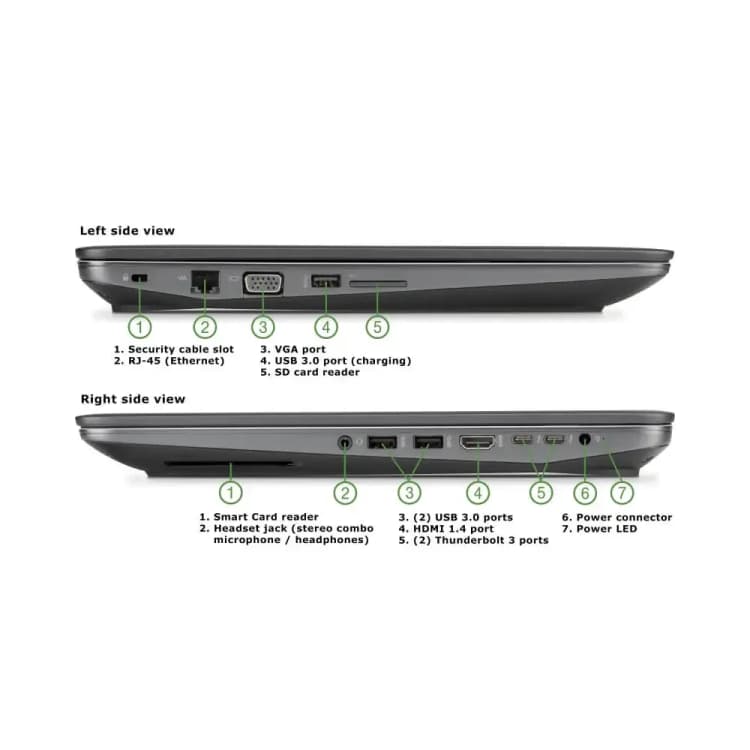 HP ZBook 15 G3 Ports in 2026: Thunderbolt, HDMI, USB-A, SD, and Docking
