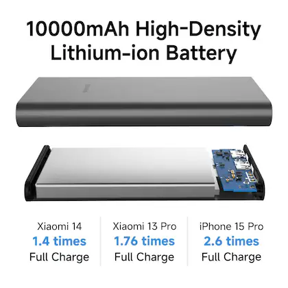 Xiaomi 4i 10000 mAh Power Bank
