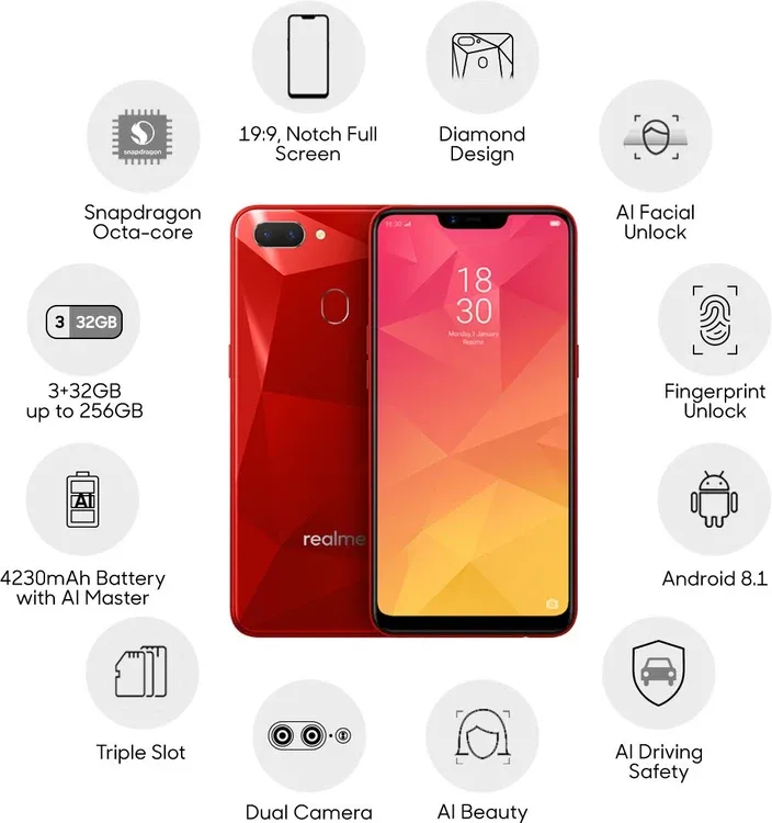 Realme 2 phone with large display, dual rear cameras, and diamond-cut back design.