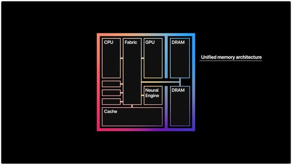 Why Apple’s Unified Memory Outshines Conventional PC RAM & Storage